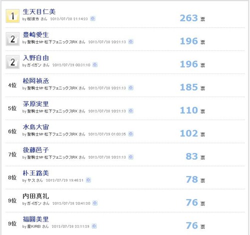 初見では絶対に読めない難読名前の声優ランキング 1位は うりょちのアニ オタ 雑談日記